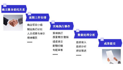 中研普華產(chǎn)業(yè)研究院 項(xiàng)目流程管理、項(xiàng)目管理與市場(chǎng)調(diào)研數(shù)據(jù)處理服務(wù)全解析
